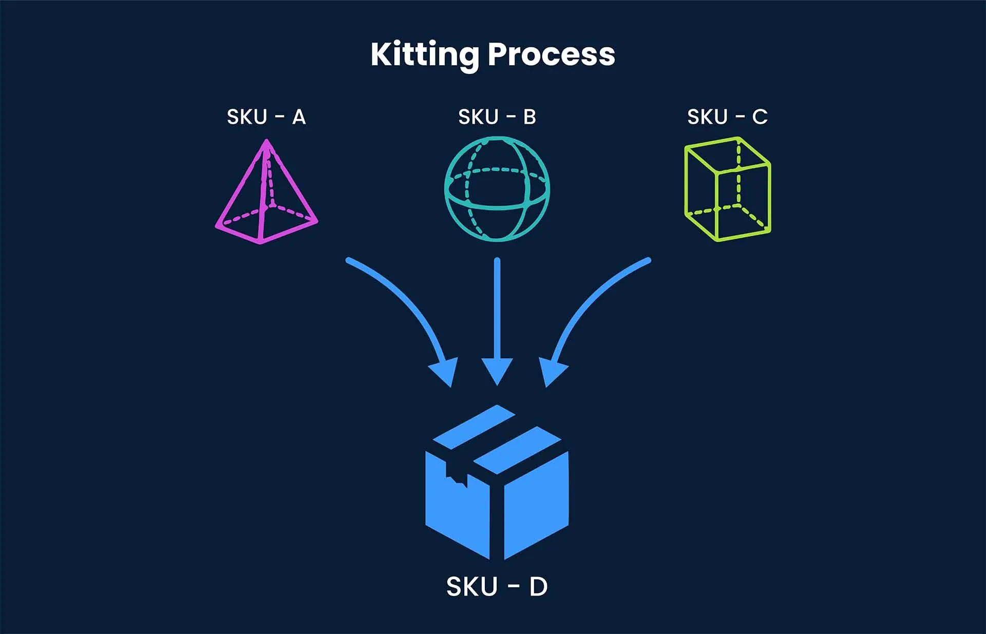 service image